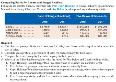 michael kors financial statements|jimmy choo parent company.